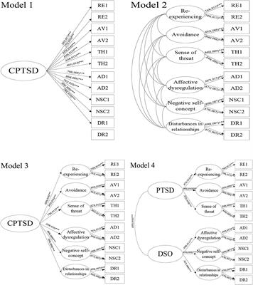 ICD-11 Posttraumatic Stress Disorder and Complex PTSD Among Hospital Medical Workers in China: Impacts of Wenchuan Earthquake Exposure, Workplaces, and Sociodemographic Factors